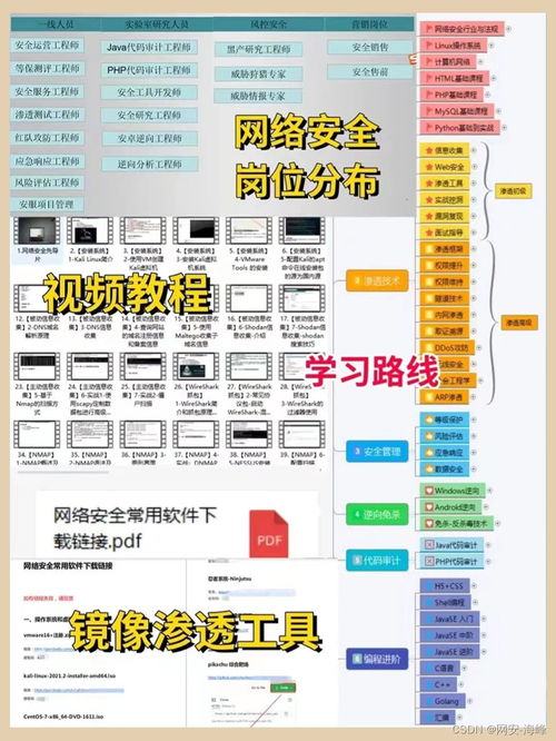 從零開(kāi)始 黑客自學(xué)的網(wǎng)絡(luò)安全與計(jì)算機(jī)軟硬件指南